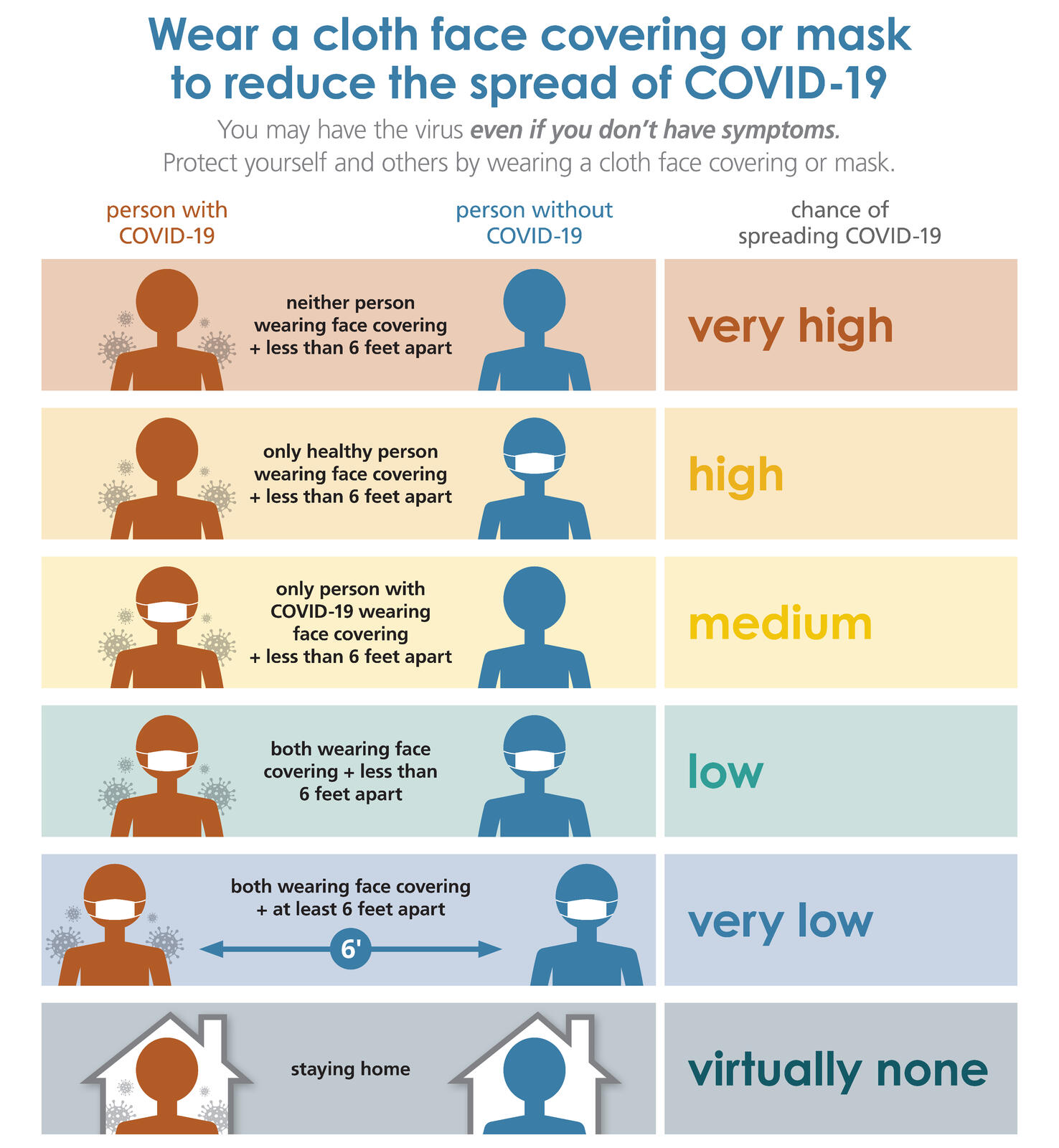 Emergency Alert Gov. Inslee orders mandatory face masks for service as